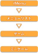 �A�N�Z�X���@