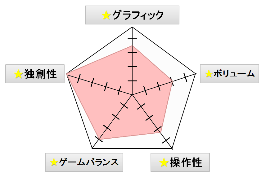 レビュー採点表