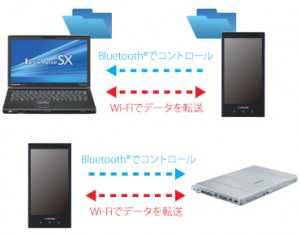レッツノートとの連携