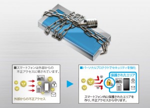 パーソナルプロテクトイメージ