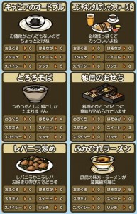 美食生命体はらぺこモグモン 美食生命体はらぺこモグモン