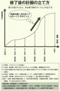 最短キャリアアップへの8つのステップ MBA入門画像2