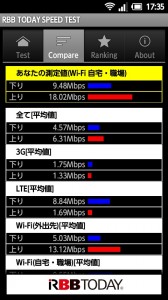 RBB TODAY SPEED TEST