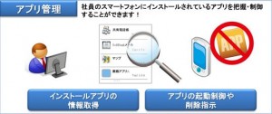 アプリコンシェル