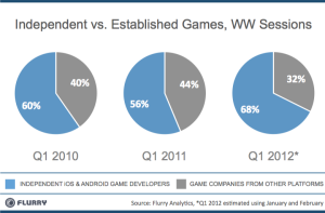 Indie_vs_Established_GameSessions