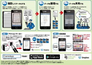 camiapp