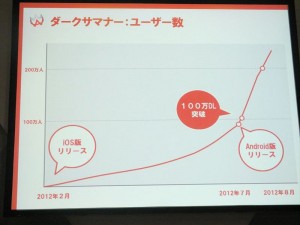 ダークサマナーユーザー数 ダークサマナーユーザー数