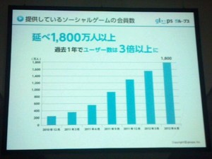 gloopsの成長 gloopsの成長