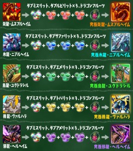 変更されたスキル。 変更されたスキル。