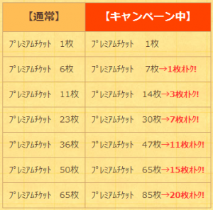 プレミアムチケットがお得に! プレミアムチケットがお得に!