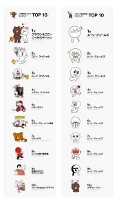 人気スタンプランキング 人気スタンプランキング