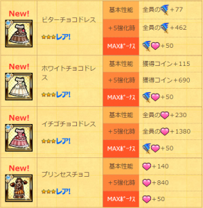 バレンタインドレス&限定アクセサリー!! バレンタインドレス&限定アクセサリー!!