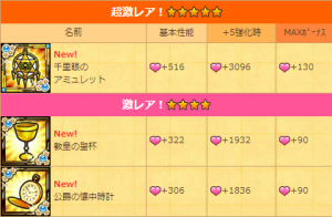 超激レアアイテム満載！
