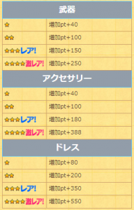 増加ポイント一覧