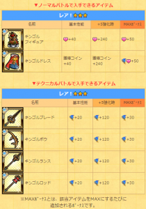 ここでしか入手できない強力アイテム!!! ここでしか入手できない強力アイテム!!!