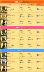 全9種類のドレス