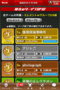 多くの騎士団がトップを目指している