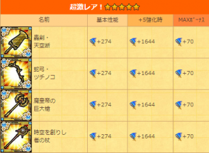 『七夕スロット』から出現するアイテムを一部紹介! 『七夕スロット』から出現するアイテムを一部紹介!