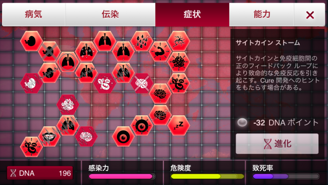 サイトカイン ストーム。かっこいい名前だぜ…。|Plague Inc.-伝染病株式会社-  シナリオ攻略2 豚インフルエンザ攻略