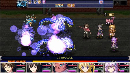 信頼度が変化するパーティ