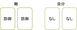 敵が防御２枚の時はあえてカードを出す必要はない。
