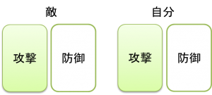 これが基本形