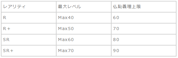 レアリティ別のレベル上限