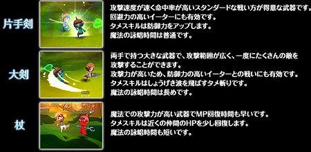 武器によっていろいろな攻撃スタイルが楽しめる！