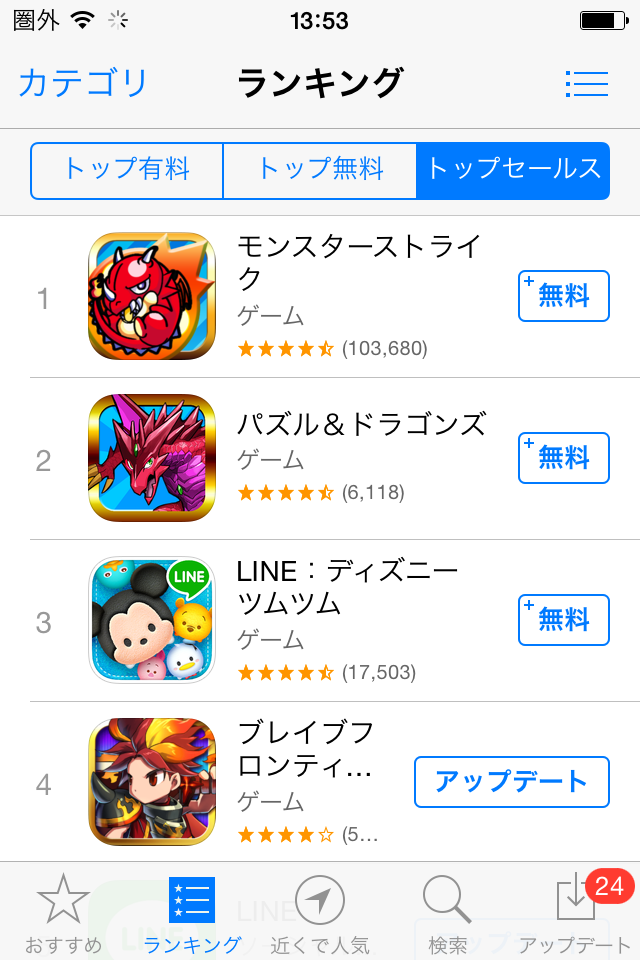 ついにパズドラを抜き去り、第1位を獲得！