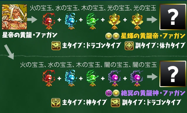 「星帝の黄龍・ファガン」究極進化表