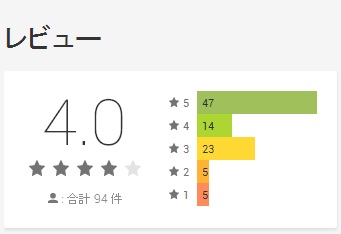ちょこまかドワーフ！の評価