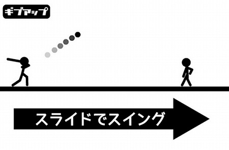 消える魔球を打て！