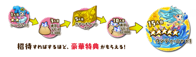 友達を招待して豪華特典がもらえる。