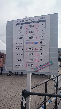 なんだこの待ち時間！ネズミの国並よ・・・！！
