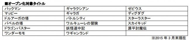 全17の名作ゲームがオープン化