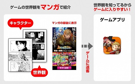 ゲームアプリを漫画化！第１弾は『ロードオブナイツ』。