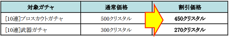 今だけお得！
