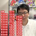 パズドラ無課金900日でランクも600超え!じゃじゃーん菊池がここ50日間のBOXの変化を解説の画像