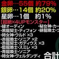 金卵率79%(笑)パズドラのランク999初到達記念ゴッドフェスが凄すぎる!の画像