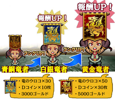 デュエルを勝ち抜け！