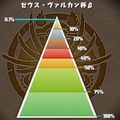 上位0.1%入りはさすがです!パズドラの新しい試み「ランキングダンジョン」の14万スコア安定攻略をsasukeが解説の画像