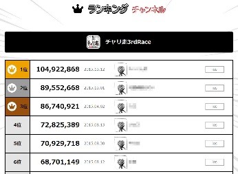 sub7