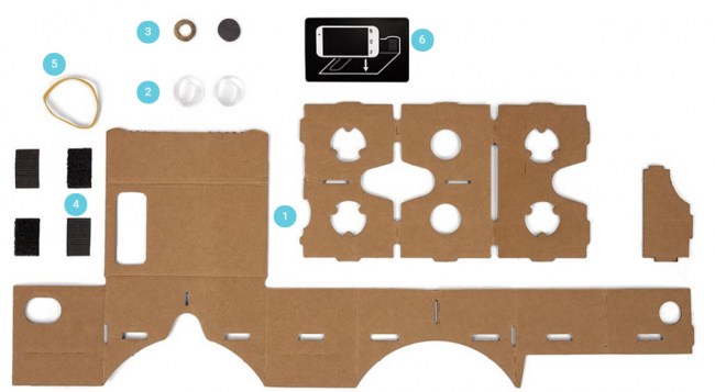 Google cardboardの部品