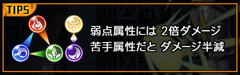属性