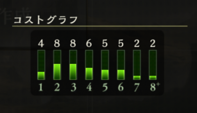 コストのグラフはこんな感じ。（参考まで）