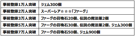 houshuu