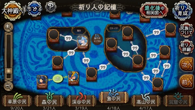 祈り人同士は、それぞれ関係しており、相関図も見れる。