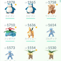 142匹コンプ攻略法とは！？廃トレーナーの図鑑もちょっと見せてもらおう！【ポケモンGO】の画像