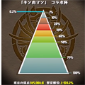【パズドラ】sasukeが141680点を叩き出すキン肉マンランキングダンジョン!その方法とは…?の画像