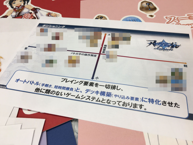 ▲他社タイトルと本作の立ち位置分析（モザイク加工済み）